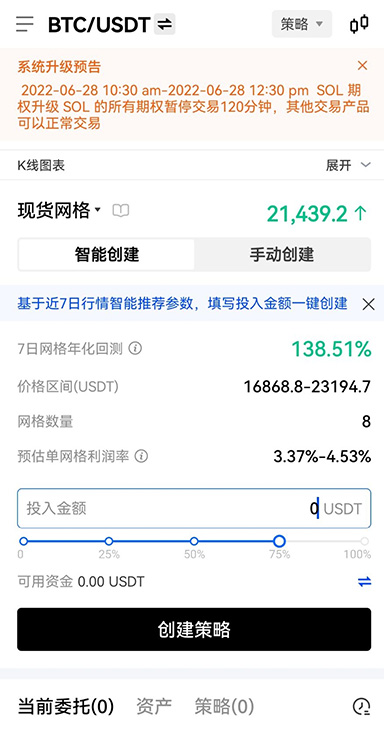 FET资产组合收益